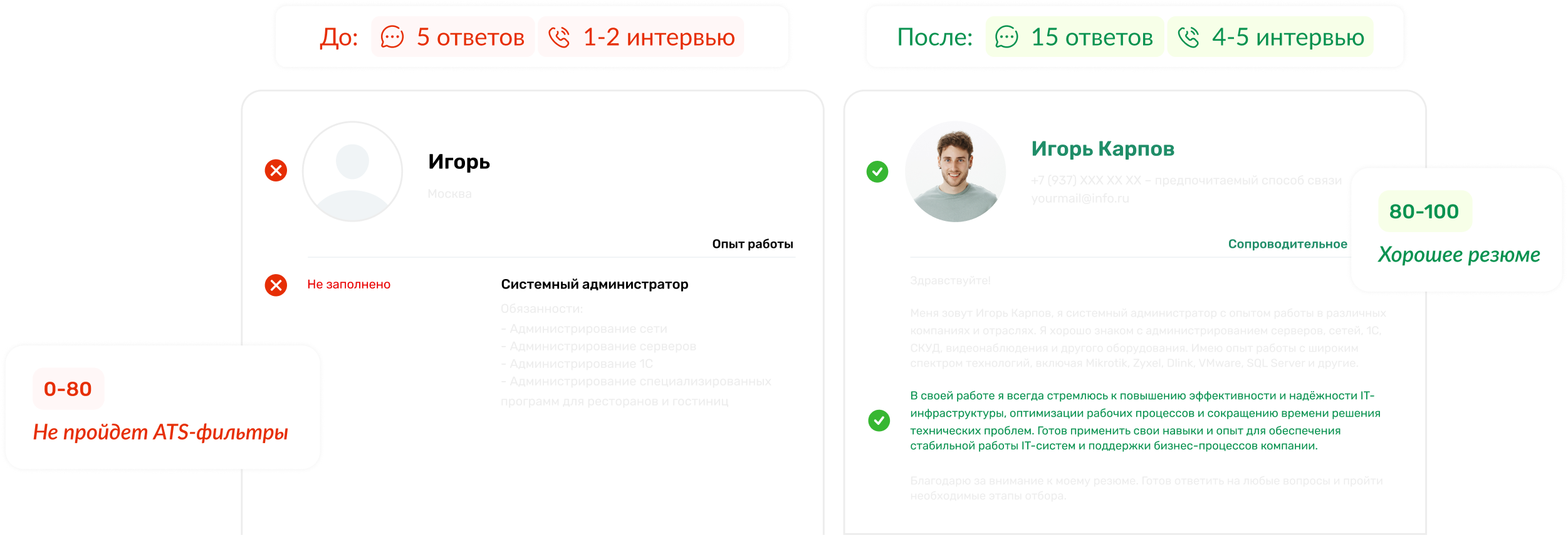 Резюме до и после улучшения в NETWRK