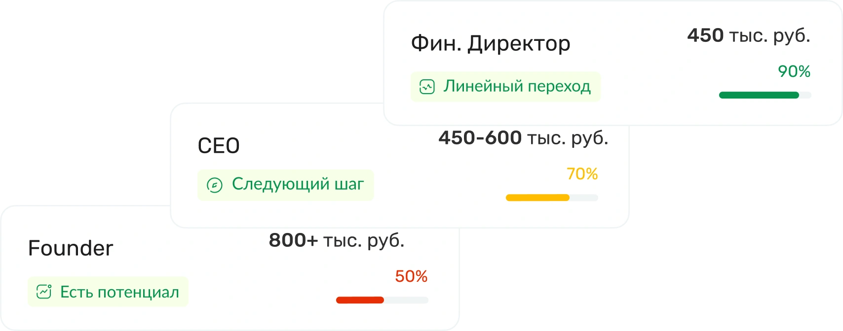 Целевые роли и зарплатные сценарии