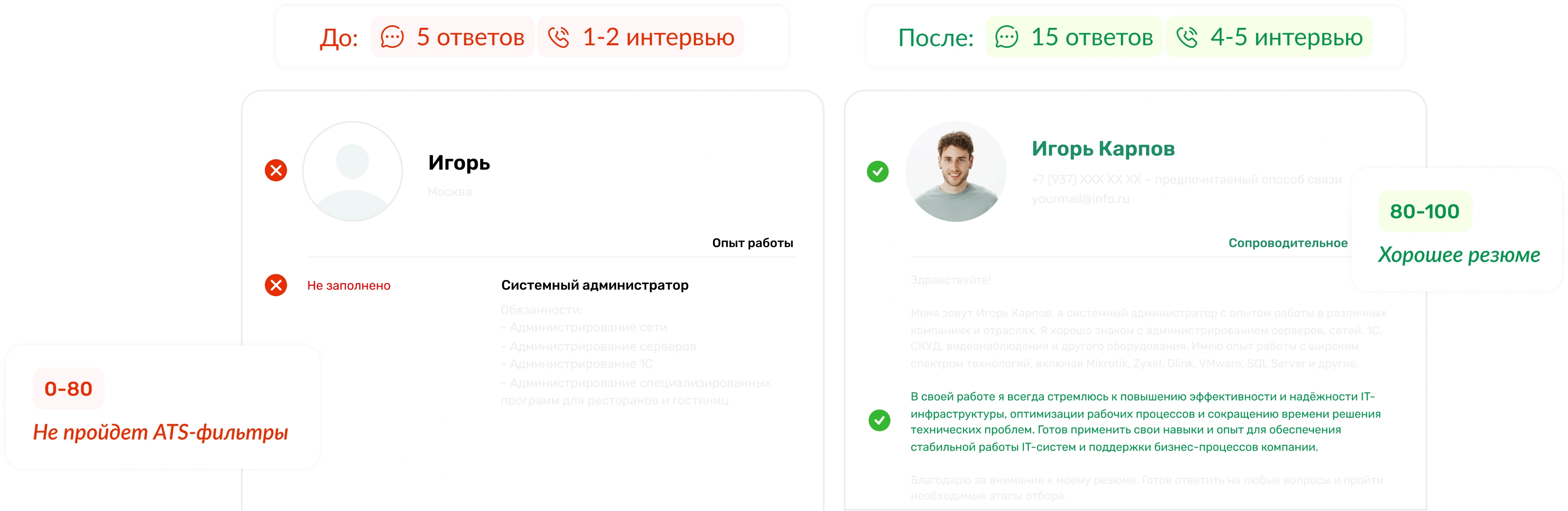 Резюме до и после улучшения